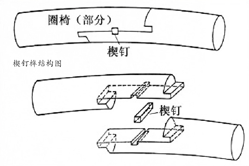 契钉榫1.JPG